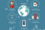 El Wi-Fi representa el 92% del consumo de internet desde celulares en la Argentina